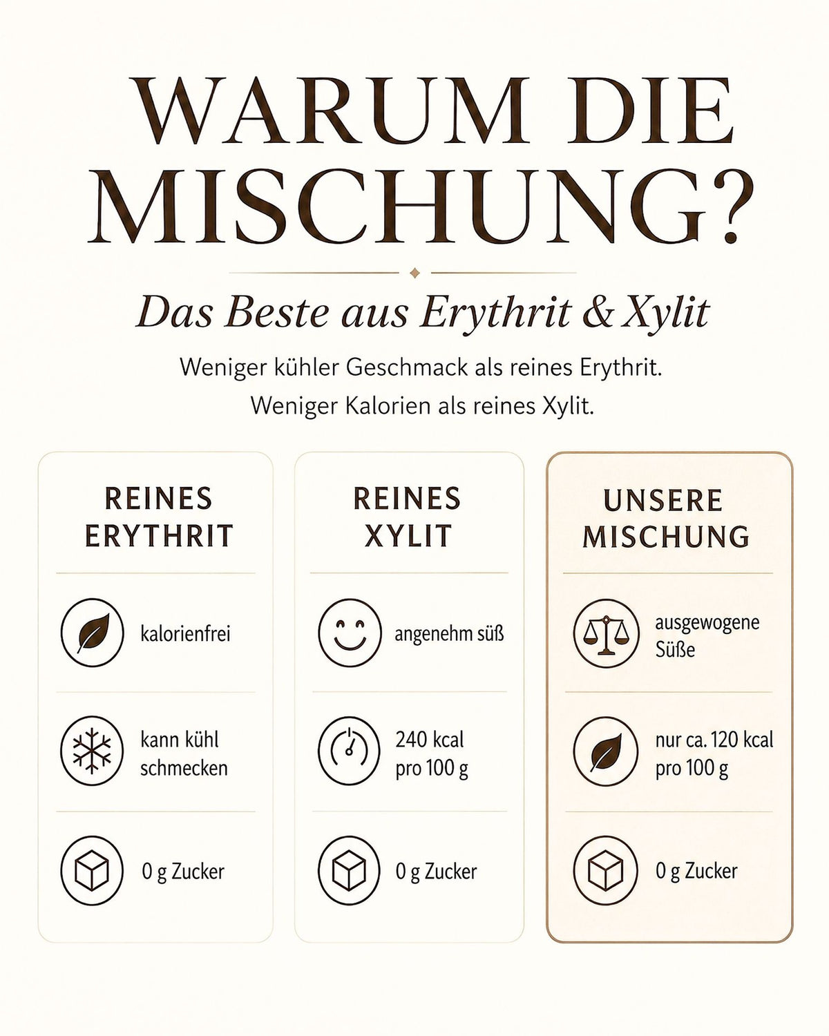 5 Xylit Mischung